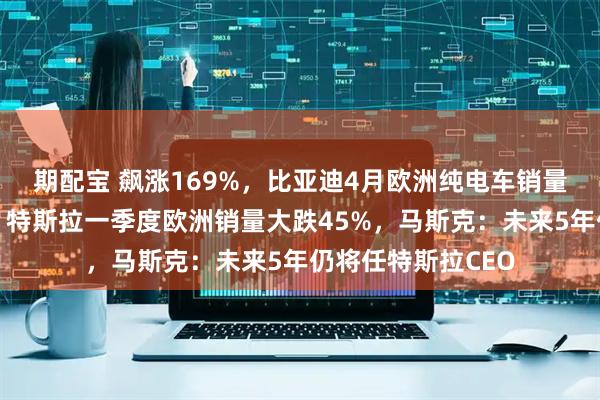 期配宝 飙涨169%，比亚迪4月欧洲纯电车销量首次击败特斯拉！特斯拉一季度欧洲销量大跌45%，马斯克：未来5年仍将任特斯拉CEO